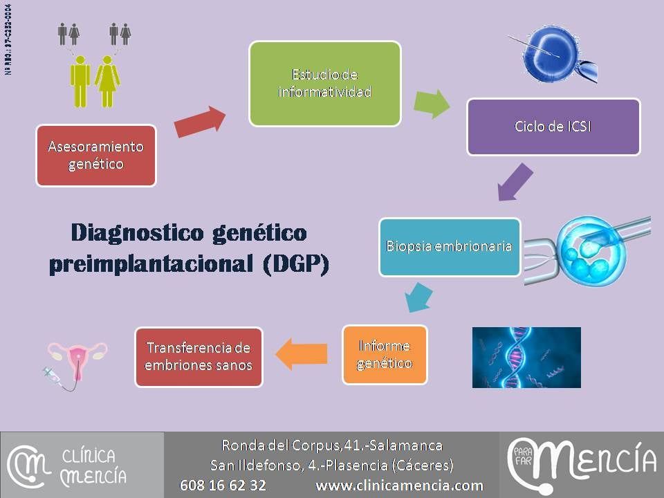 diagnostico genetico preimplantcional.jpg